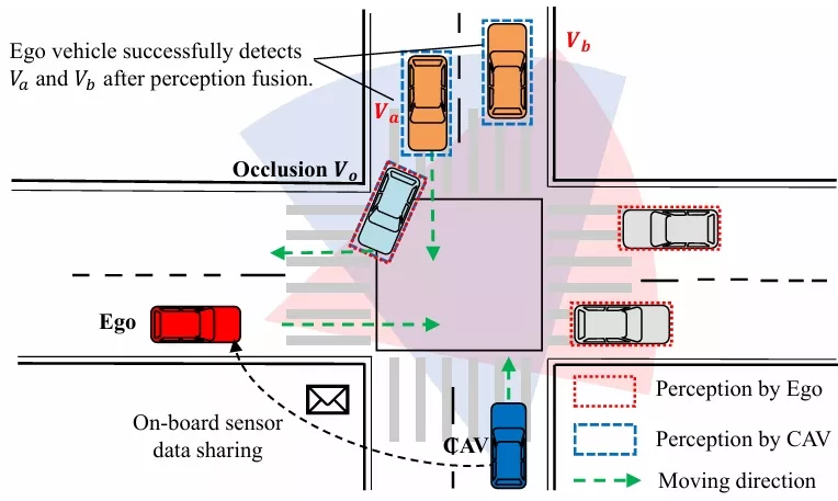 Improving Multi-Vehicle Perception with mmWave Radar Assistance