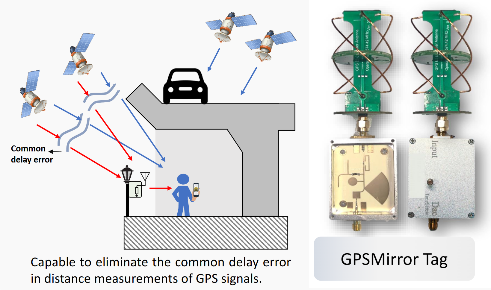 GPSMirror: Expanding GPS Positioning  with Backscatter